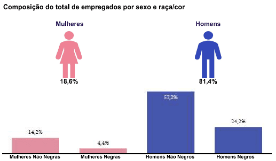 Puerto de Santos publica informe salarial y refuerza su política de equidad de género