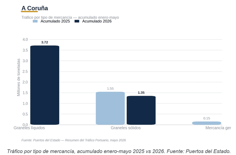 A Coruña.png