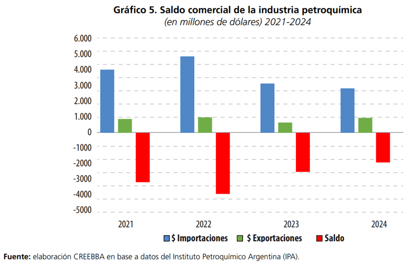 BALANZA COMERCIAL.png