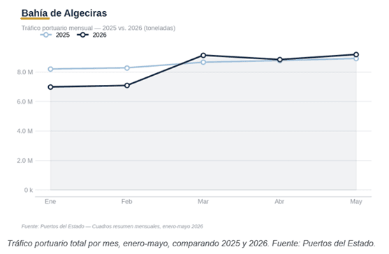 Bahia Algeciras 3.png