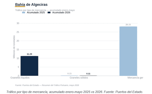 Bahia Algeciras.png
