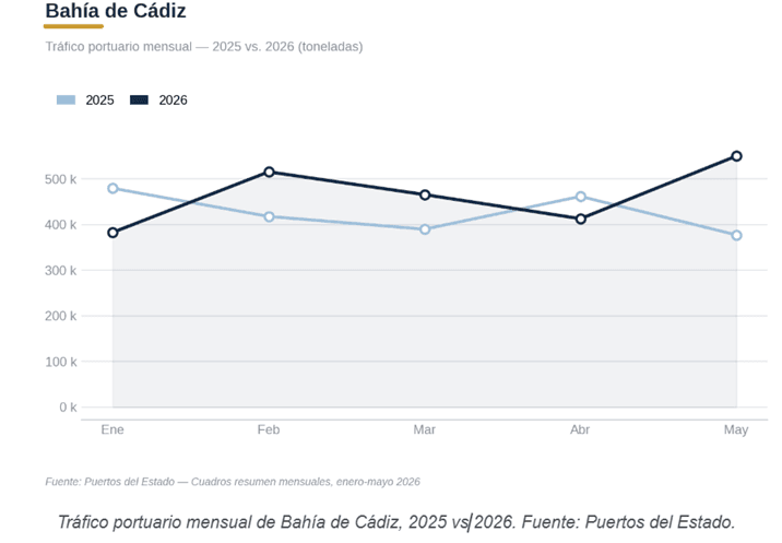 Cadiz 2.png