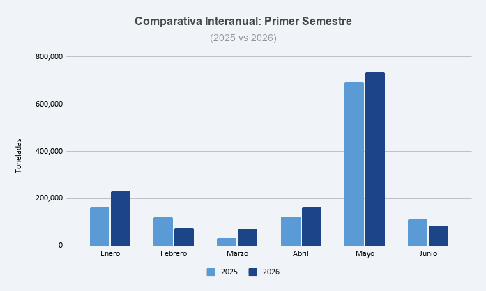 Comparativa Interanual_ Primer Semestre .png