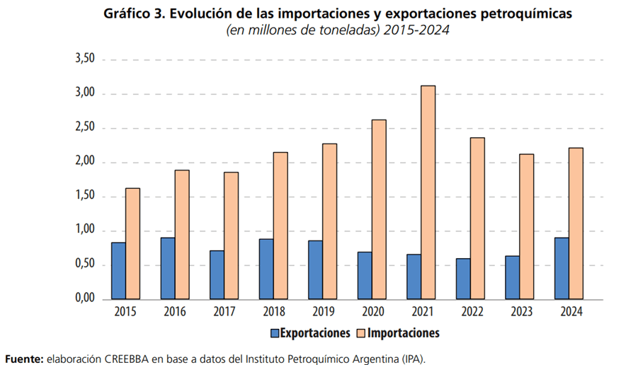EXPORTACIONES E IMPORTACIONES.png