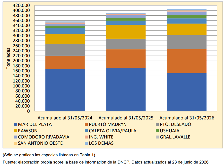 Sin títuloMAGYP.png