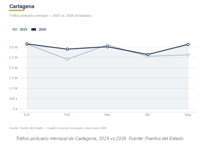 cartagena 3.png