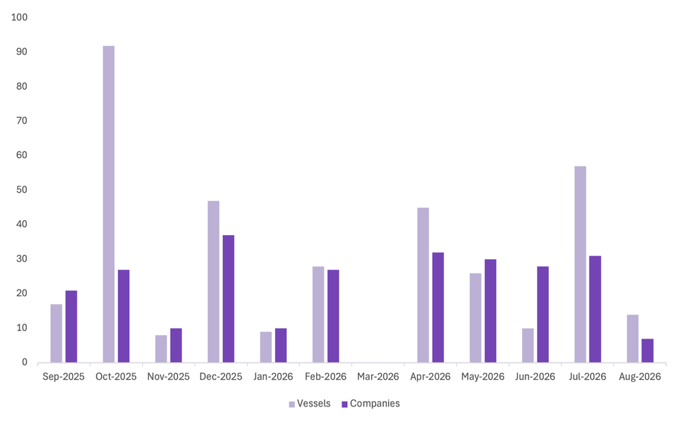 Imagen de portada - Navigating the Complexities of Maritime Sanctions: An August 2026 Overview