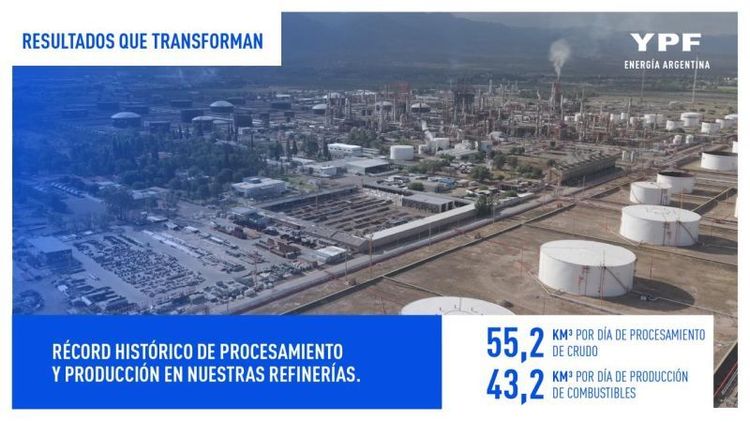 YPF alcanzó un récord histórico de procesamiento de crudo en el primer semestre de 2026