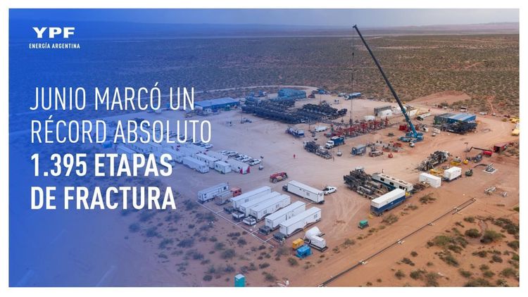 YPF alcanzó en junio un récord histórico de 1.395 etapas de fractura, el 50% del total nacional