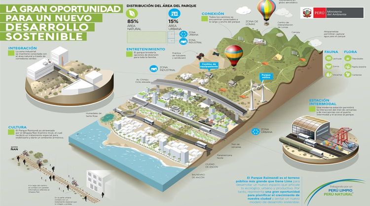 Imagen de portada - Ancón Industrial Park: Investment to Exceed US$1 Billion Across 700 Hectares