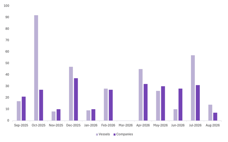 Imagen de portada - Navigating the Complexities of Maritime Sanctions: An August 2026 Overview