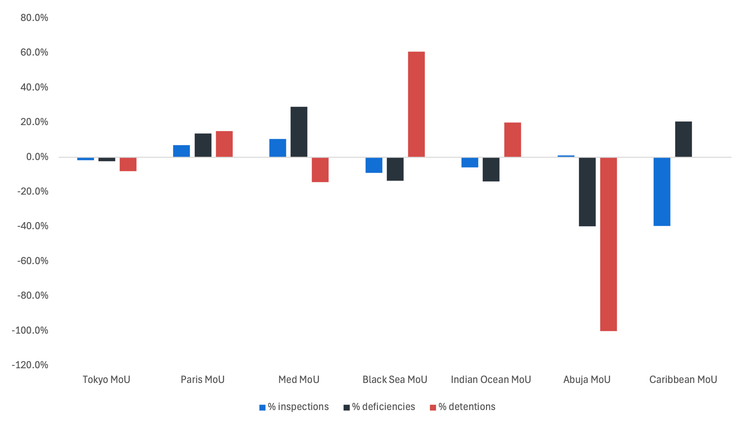 Imagen de portada - Port State Control Monthly Update - August 2026