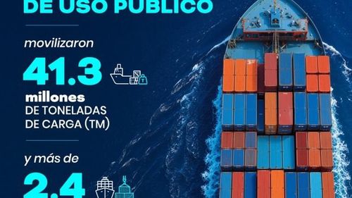 Puertos peruanos movilizan 41.3 millones de toneladas y 2.4 millones de TEUs en siete meses